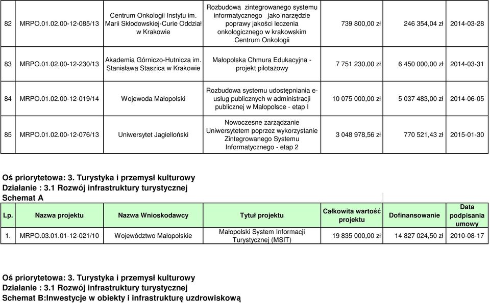 354,04 zł 2014-03-28 83 MRPO.01.02.00-12-230/13 Akademia Górniczo-Hutnicza im.