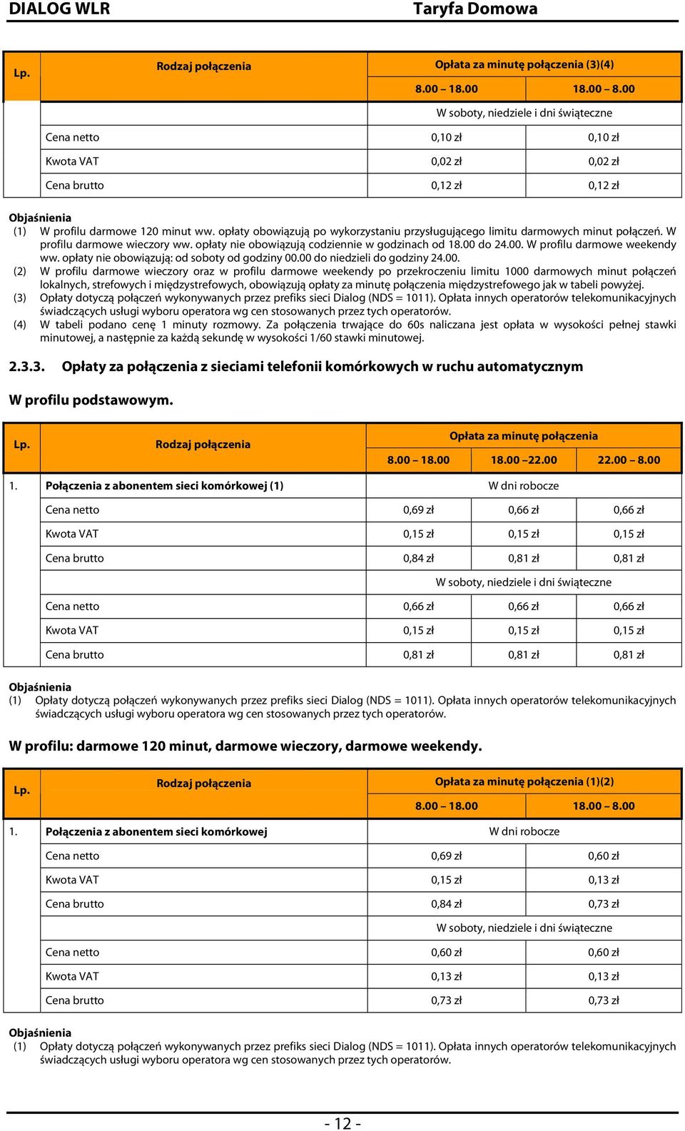 opłaty obowiązują po wykorzystaniu przysługującego limitu darmowych minut połączeń. W profilu darmowe wieczory ww. opłaty nie obowiązują codziennie w godzinach od 18.00 do 24.00. W profilu darmowe weekendy ww.