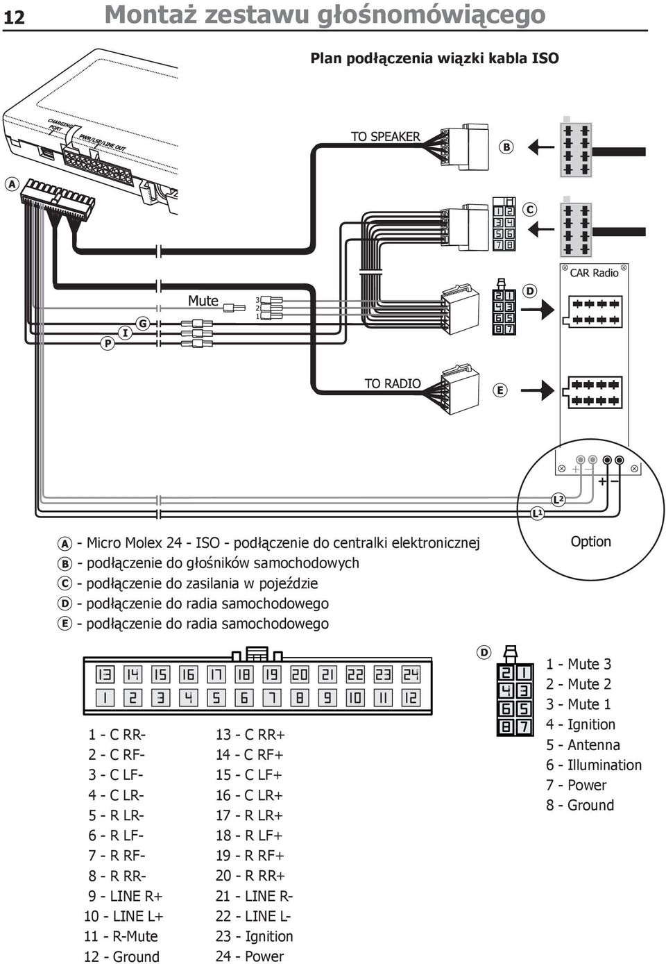 LR- 5 - R LR- 6 - R LF- 7 - R RF- 8 - R RR- 9 - LINE R+ 10 - LINE L+ 11 - R-Mute 12 - Ground 13 - C RR+ 14 - C RF+ 15 - C LF+ 16 - C LR+ 17 - R LR+ 18 - R LF+ 19