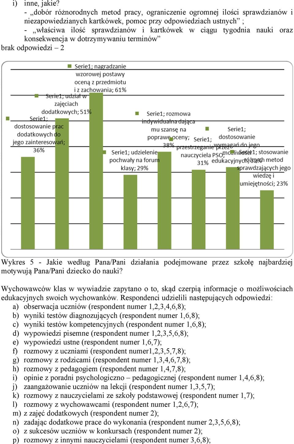 tygodnia nauki oraz konsekwencja w dotrzymywaniu terminäw brak odpowiedzi 2 Wykres 5 - Jakie według Pana/Pani działania podejmowane przez szkołę najbardziej motywują Pana/Pani dziecko do nauki?