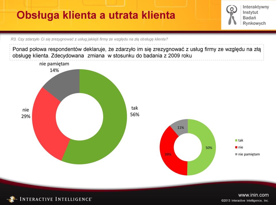 Ponad połowa respondentów deklaruje, że zdarzyło im się zrezygnować z usług firmy ze