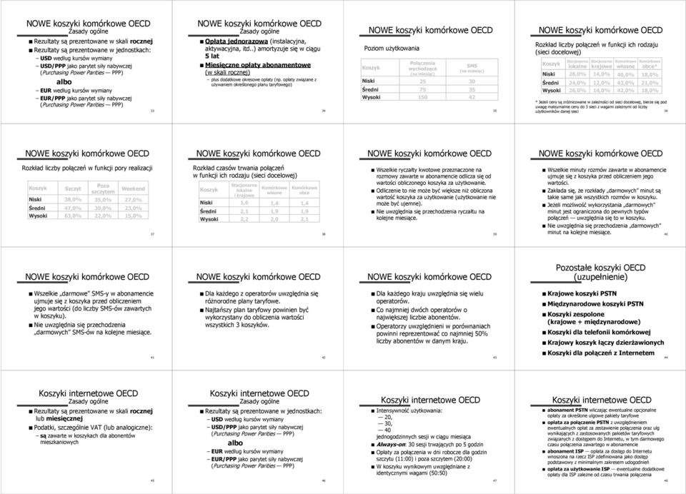 opłaty związane z używaniem określonego planu taryfowego) 34 Poziom użytkowania Połączenia wychodzące (na miesiąc) SMS (na miesiąc) Niski 25 3 Średni 75 35 Wysoki 15 42 35 Rozkład liczby połączeń w