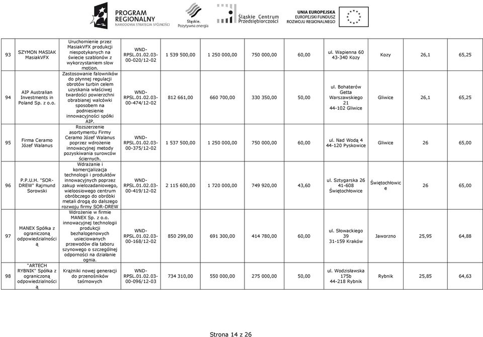 Zastosowanie falowników do płynnej regulacji obrotów turbin celem uzyskania właściwej twardości powierzchni obrabianej walcówki sposobem na podniesienie innowacyjności spółki AIP.