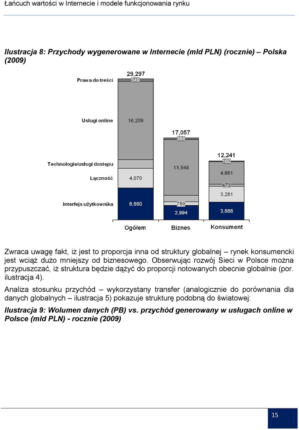 Obserwując rozwój Sieci w Polsce można przypuszczać, iż struktura będzie dążyć do proporcji notowanych obecnie globalnie (por. ilustracja 4).