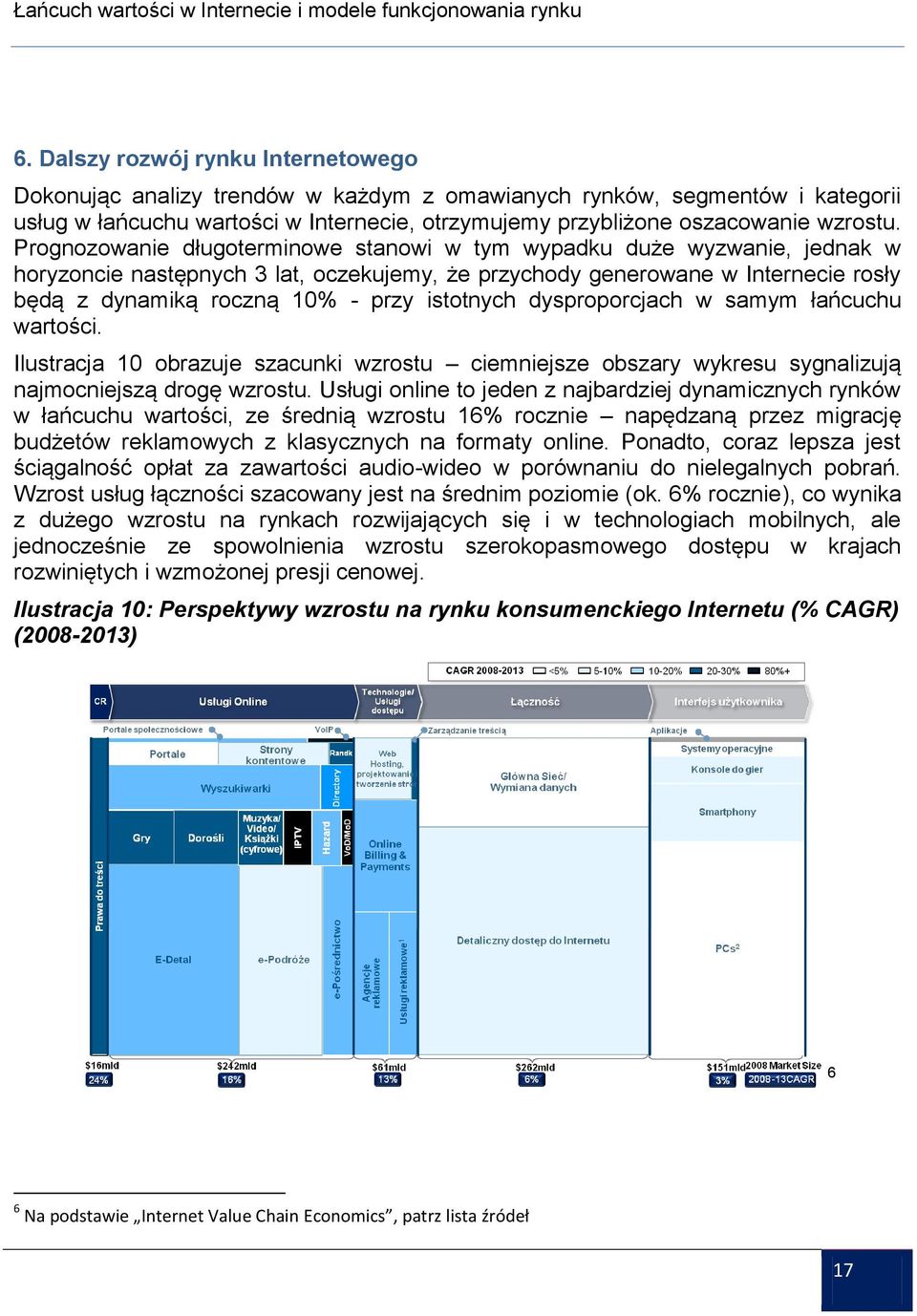 istotnych dysproporcjach w samym łańcuchu wartości. Ilustracja 10 obrazuje szacunki wzrostu ciemniejsze obszary wykresu sygnalizują najmocniejszą drogę wzrostu.