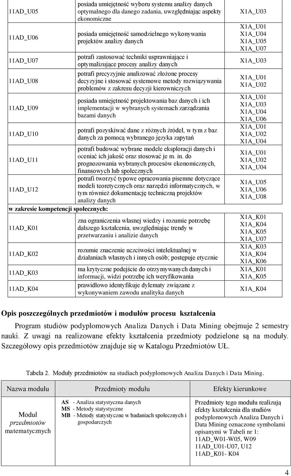 stosować systemowe metody rozwiązywania problemów z zakresu decyzji kierowniczych posiada umiejętność projektowania baz danych i ich implementacji w wybranych systemach zarządzania bazami danych