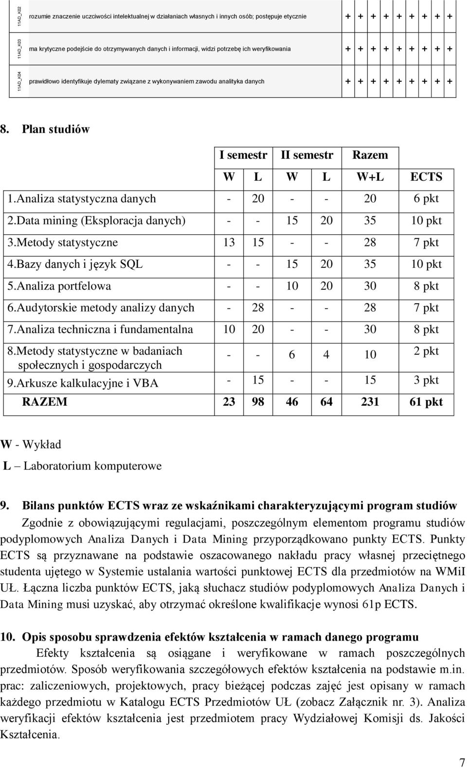 Plan studiów I semestr II semestr Razem W L W L W+L ECTS 1.Analiza statystyczna danych - 20 - - 20 6 pkt 2.Data mining (Eksploracja danych) - - 15 20 35 10 pkt 3.