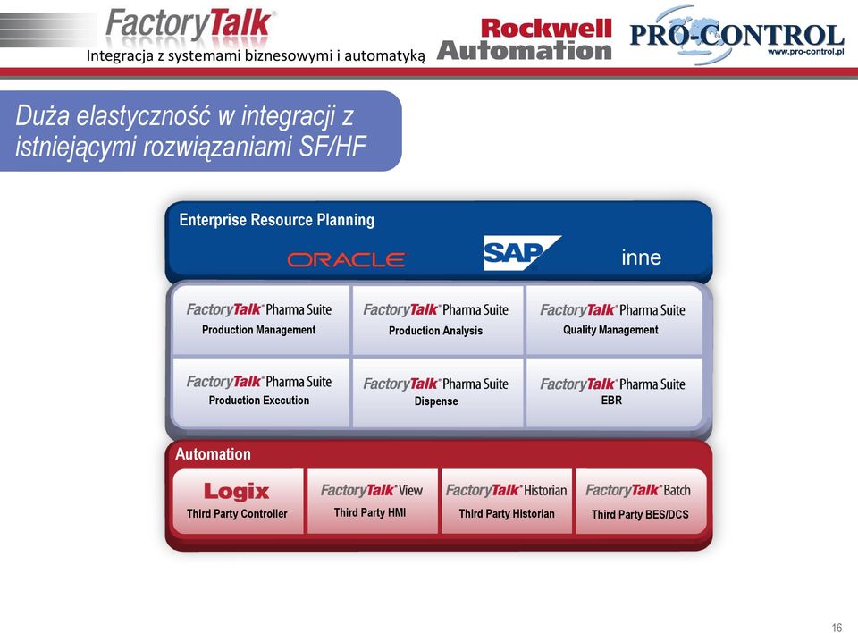 Management Production Analysis Quality Management Production Execution Dispense EBR