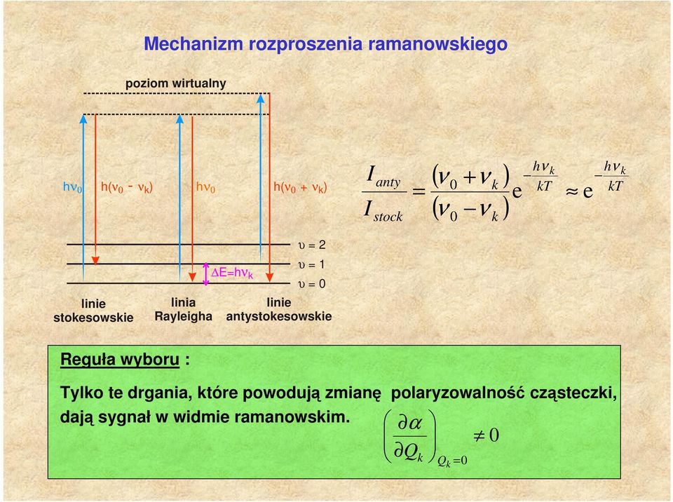 E=hν k υ = 2 υ = 1 υ = 0 linie antystokesowskie Reguła wyboru : Tylko te drgania, które