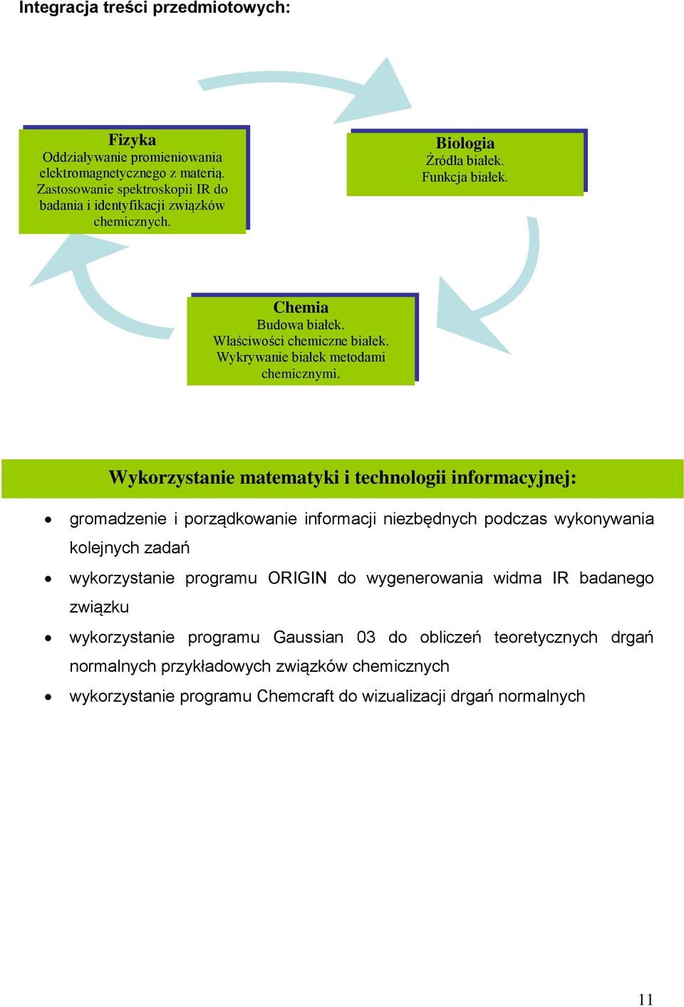 Wykrywanie białek metodami chemicznymi.