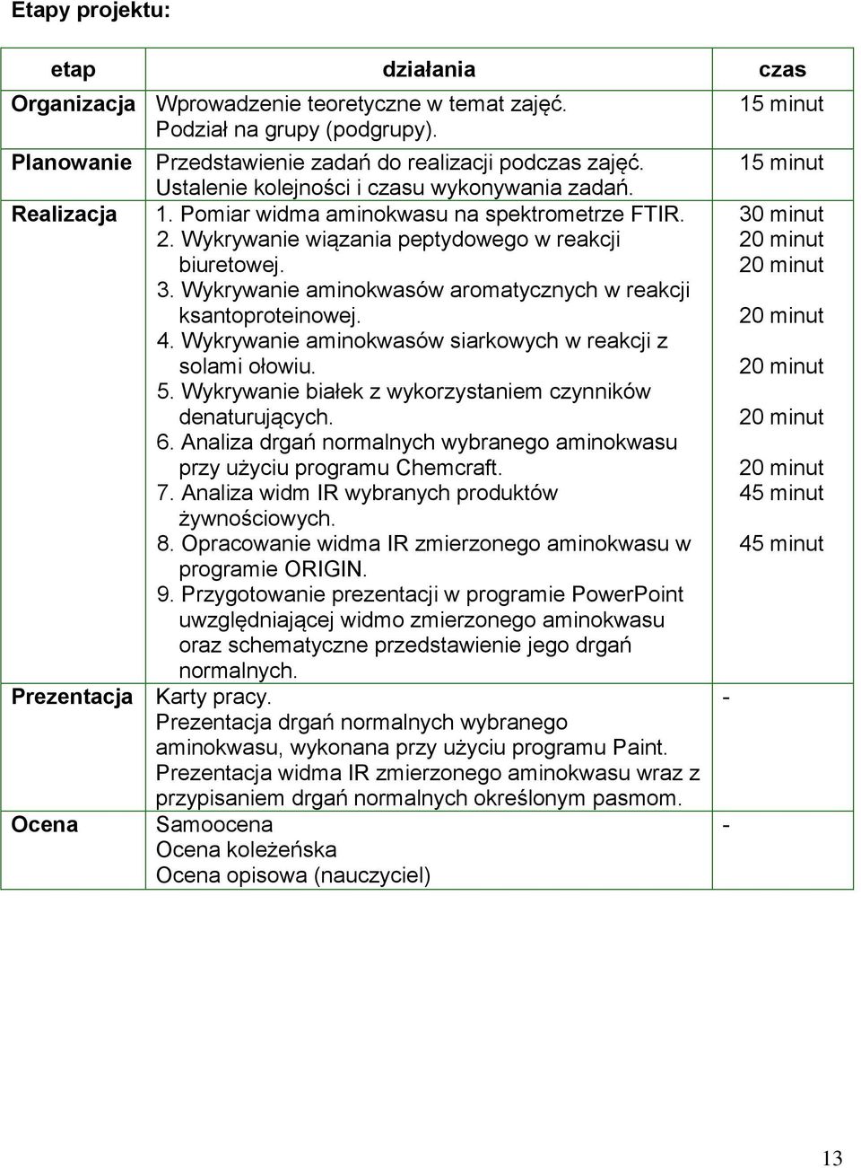 Wykrywanie aminokwasów aromatycznych w reakcji ksantoproteinowej. 4. Wykrywanie aminokwasów siarkowych w reakcji z solami ołowiu. 5. Wykrywanie białek z wykorzystaniem czynników denaturujących. 6.