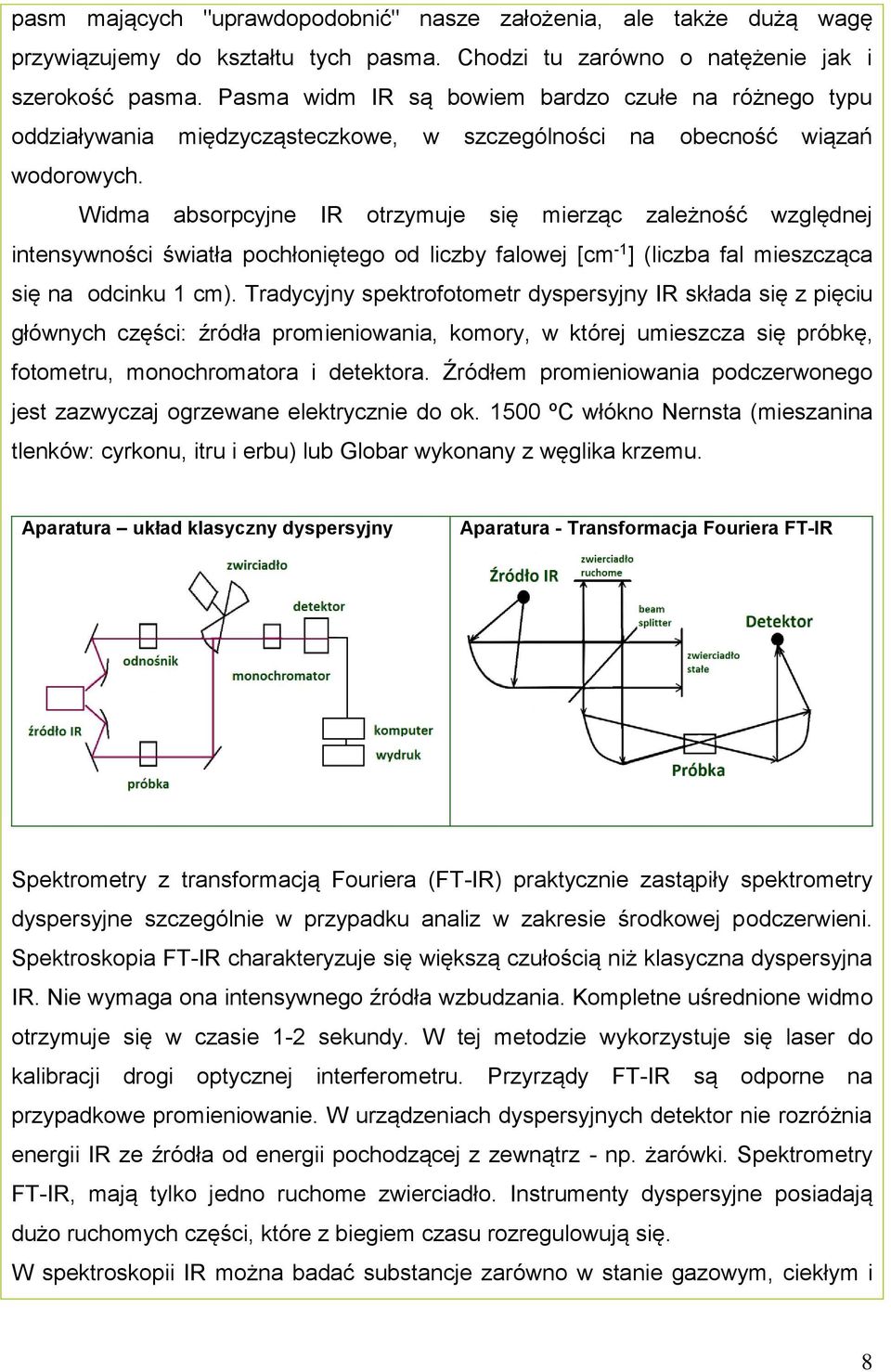 Widma absorpcyjne IR otrzymuje się mierząc zależność względnej intensywności światła pochłoniętego od liczby falowej [cm -1 ] (liczba fal mieszcząca się na odcinku 1 cm).