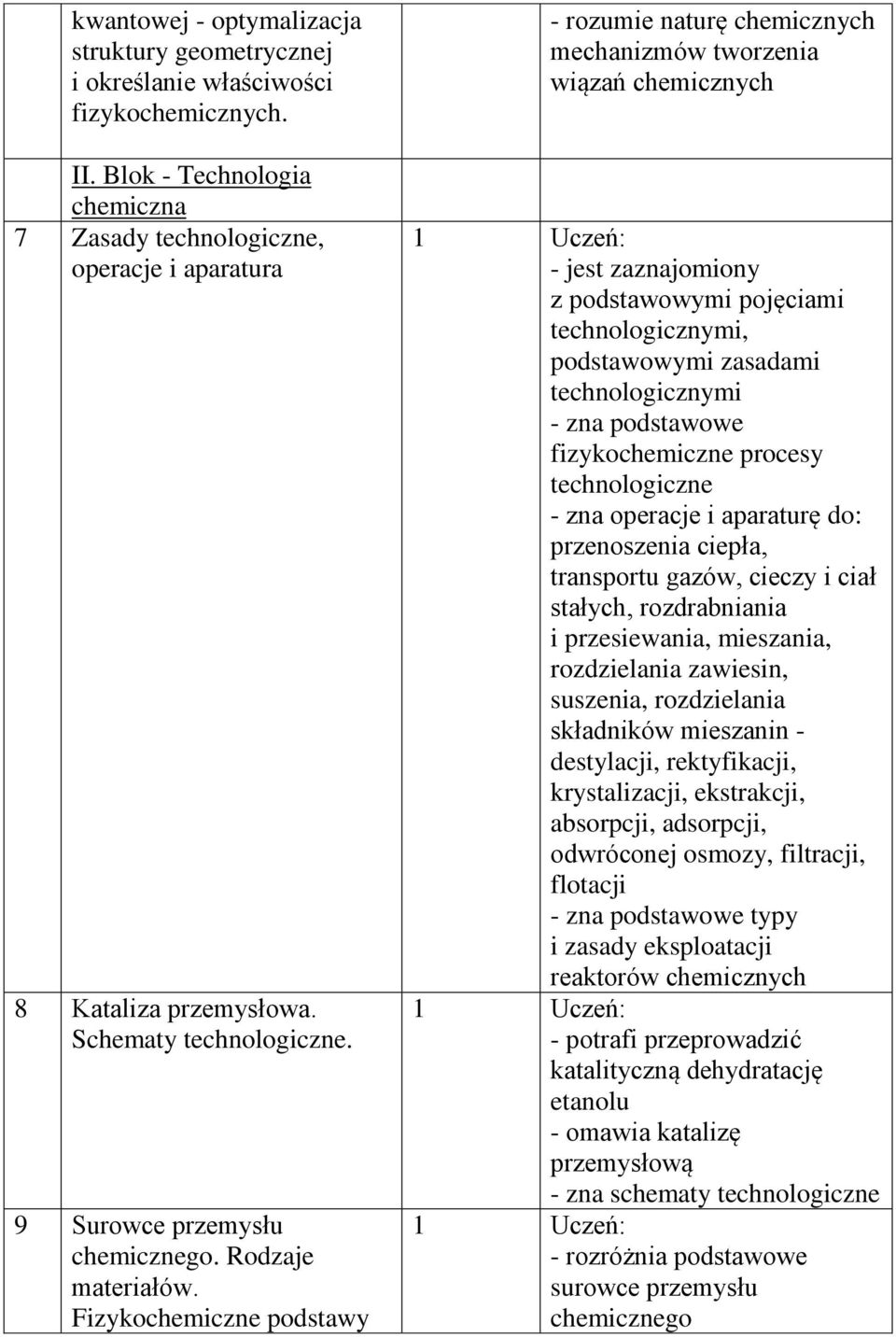 Fizykochemiczne podstawy - rozumie naturę chemicznych mechanizmów tworzenia wiązań chemicznych - jest zaznajomiony z podstawowymi pojęciami technologicznymi, podstawowymi zasadami technologicznymi -