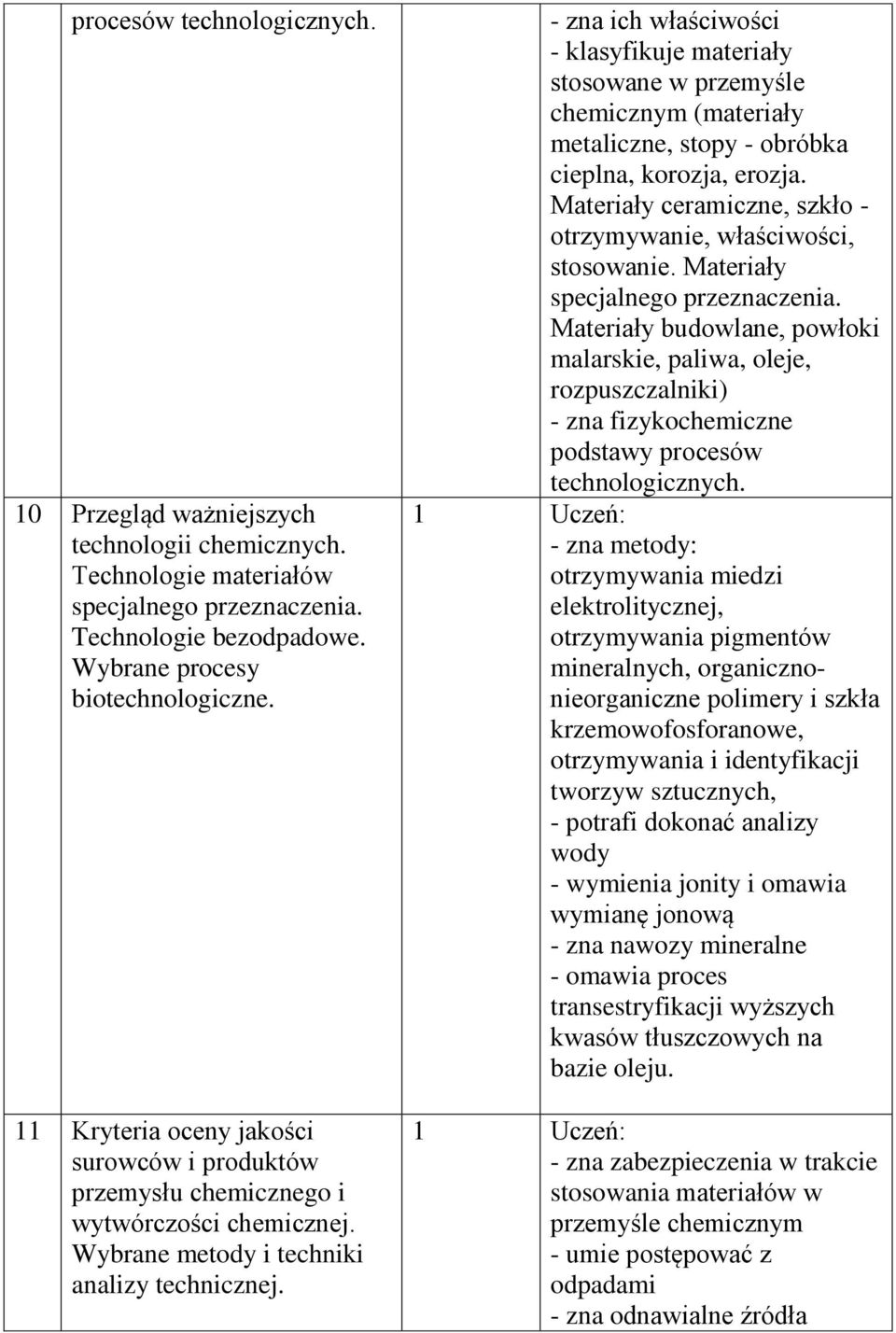 - zna ich właściwości - klasyfikuje materiały stosowane w przemyśle chemicznym (materiały metaliczne, stopy - obróbka cieplna, korozja, erozja.