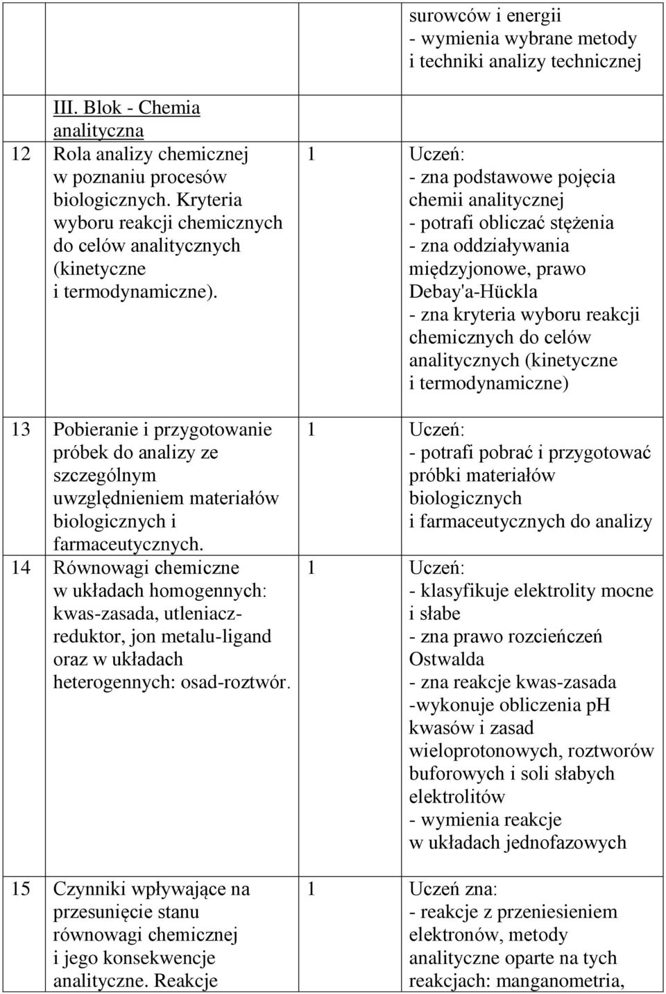 13 Pobieranie i przygotowanie próbek do analizy ze szczególnym uwzględnieniem materiałów biologicznych i farmaceutycznych.