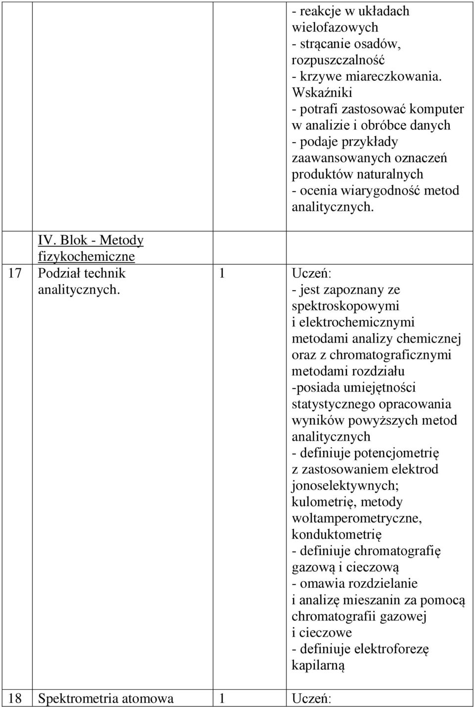 Blok - Metody fizykochemiczne 17 Podział technik analitycznych.