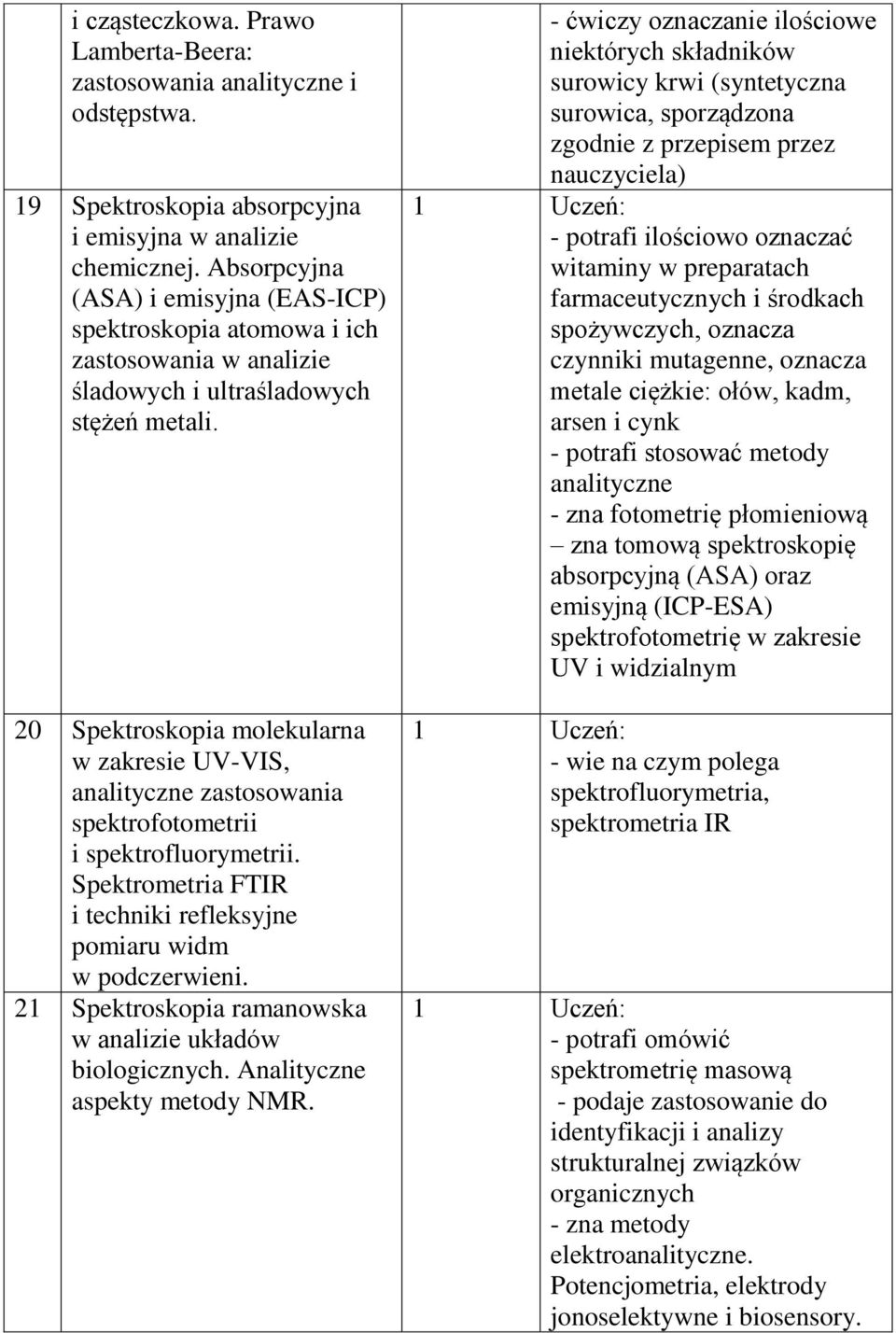 20 Spektroskopia molekularna w zakresie UV-VIS, analityczne zastosowania spektrofotometrii i spektrofluorymetrii. Spektrometria FTIR i techniki refleksyjne pomiaru widm w podczerwieni.