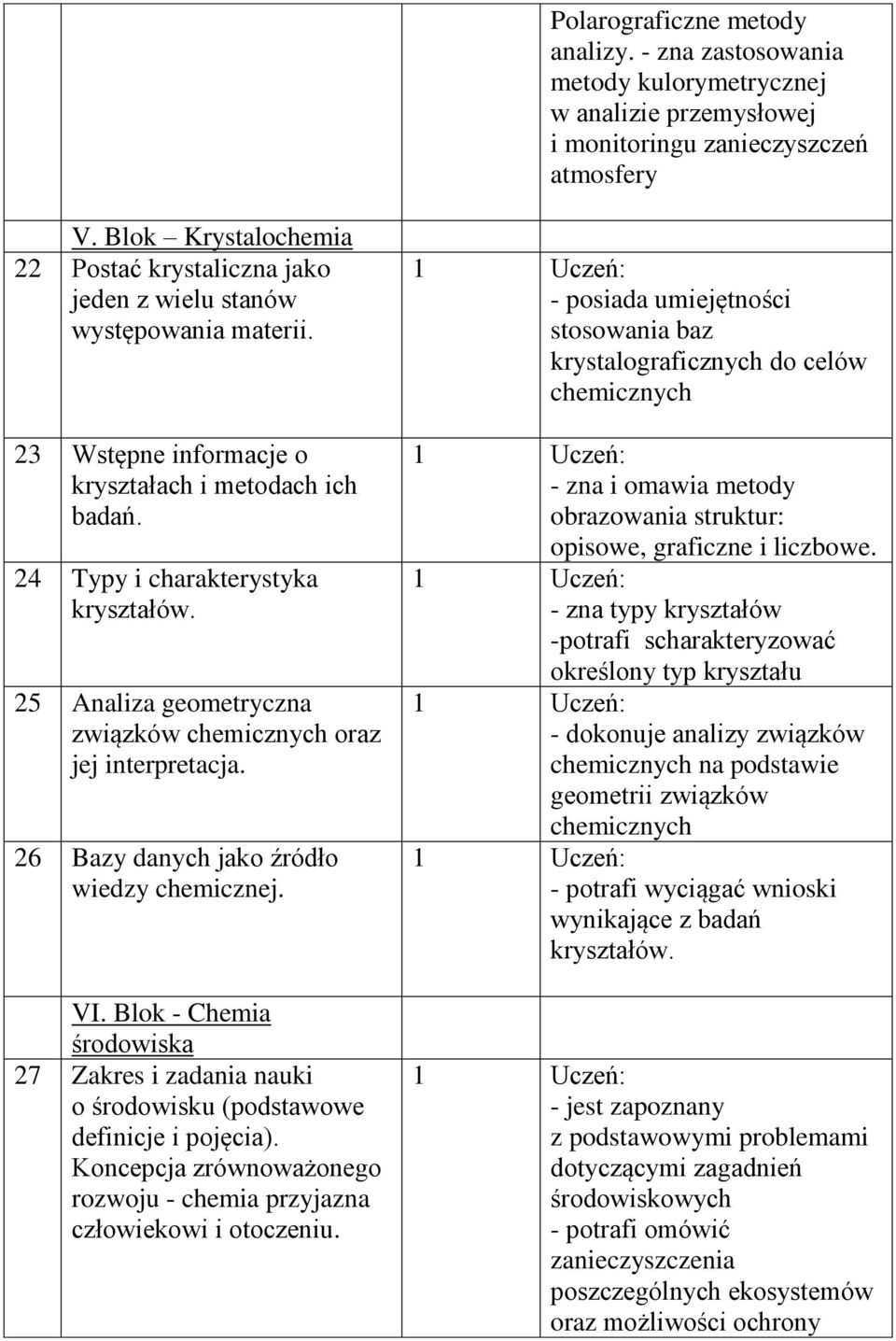 25 Analiza geometryczna związków chemicznych oraz jej interpretacja. 26 Bazy danych jako źródło wiedzy chemicznej. VI.