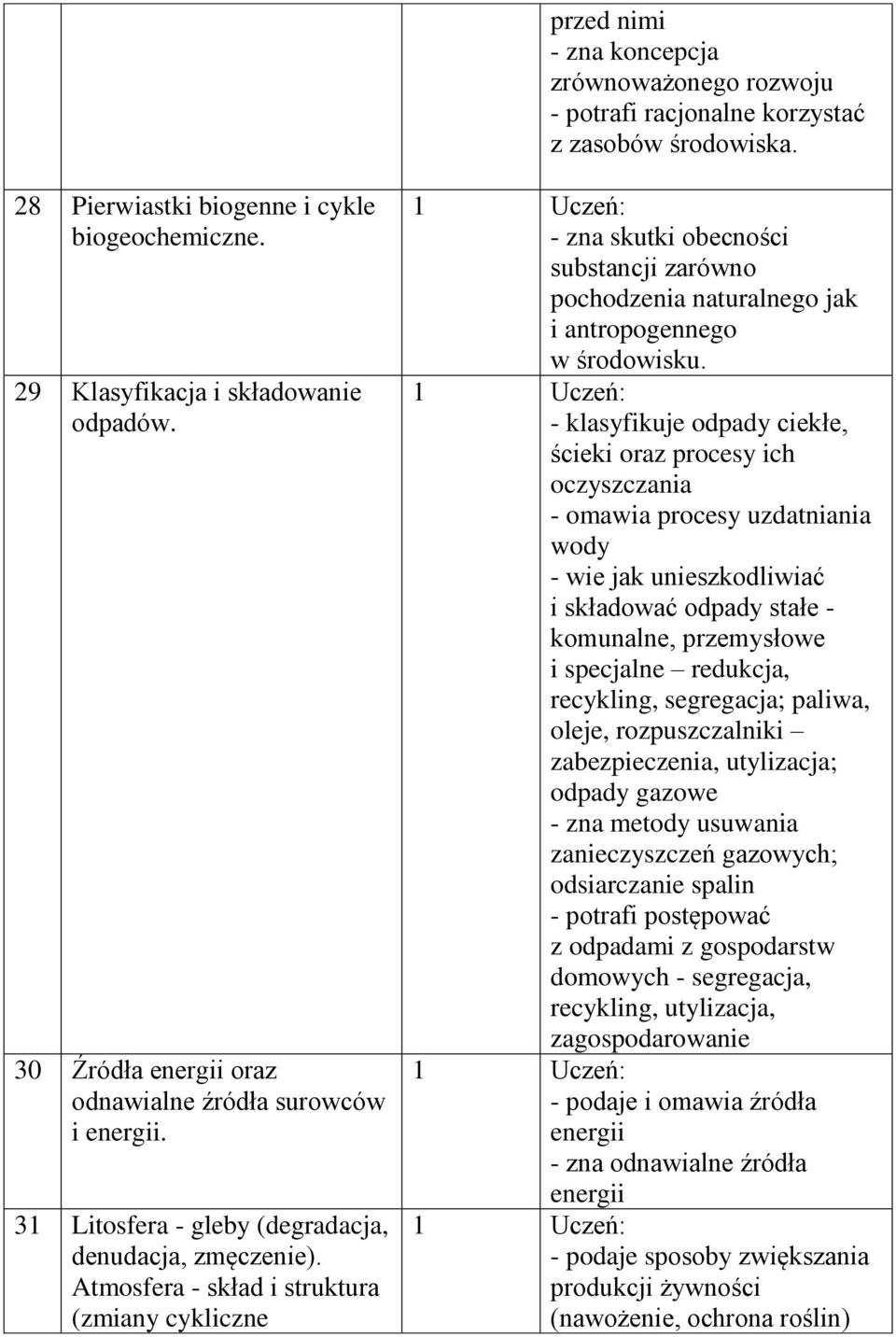 Atmosfera - skład i struktura (zmiany cykliczne - zna skutki obecności substancji zarówno pochodzenia naturalnego jak i antropogennego w środowisku.