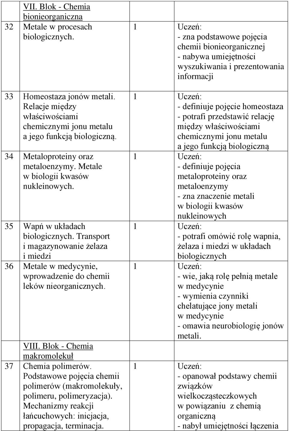 Transport i magazynowanie żelaza i miedzi 36 Metale w medycynie, wprowadzenie do chemii leków nieorganicznych. VIII. Blok - Chemia makromolekuł 37 Chemia polimerów.