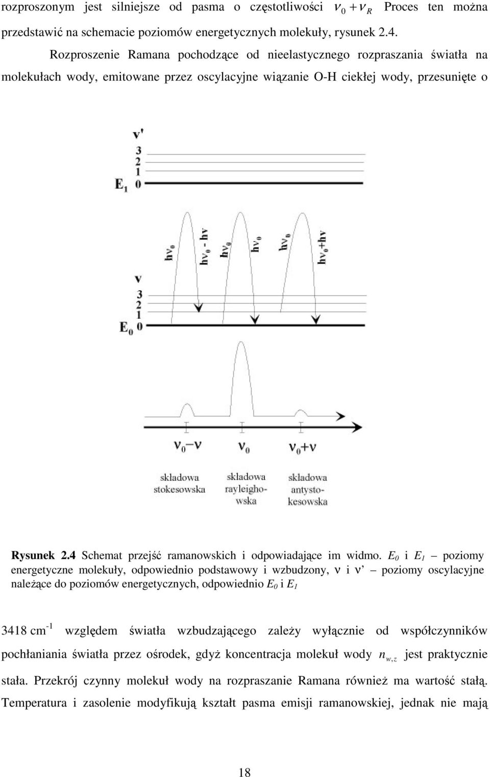 4 Schemat przej ramanowskich i odpowiadajce im widmo.