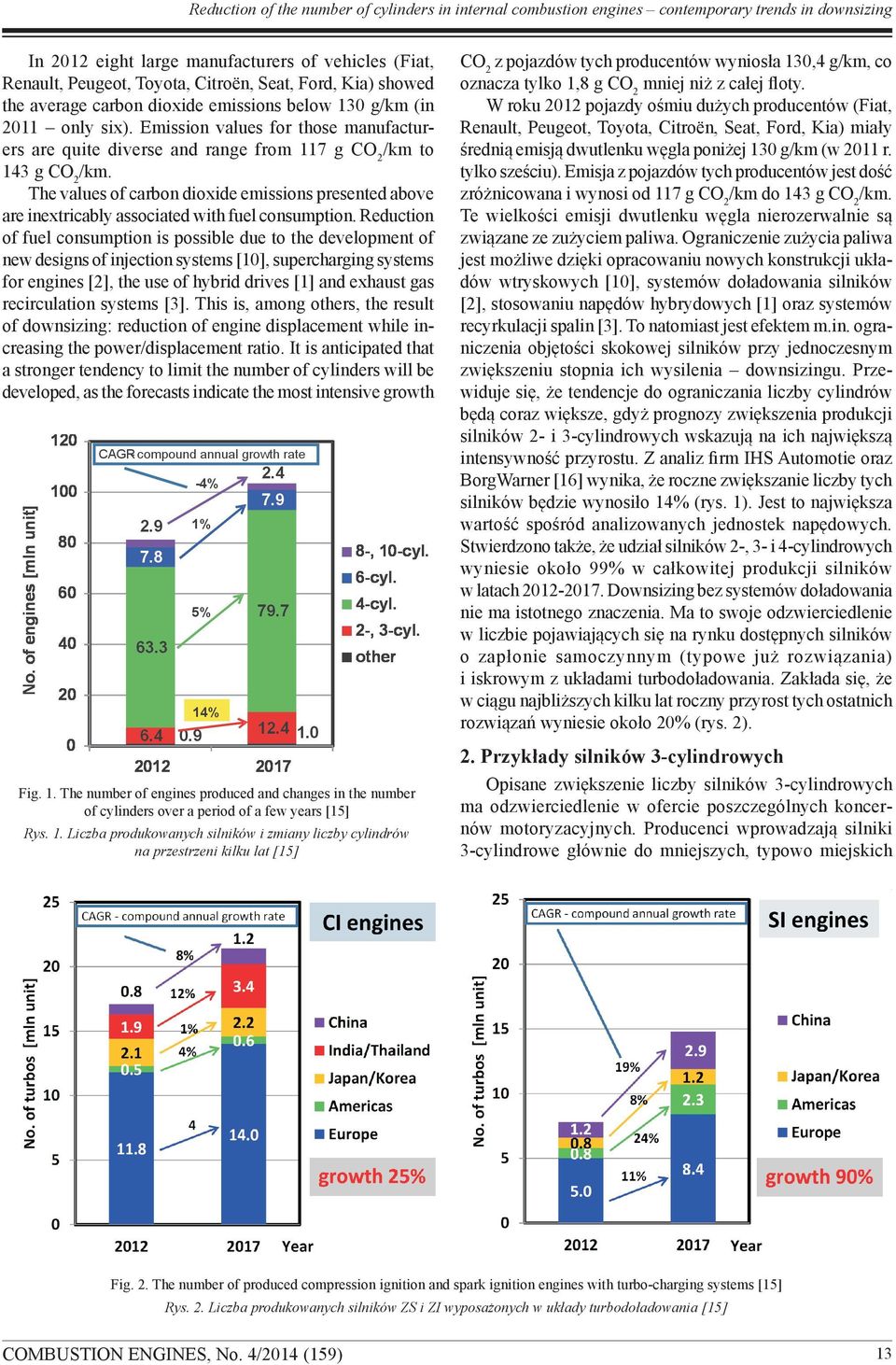 The values of carbon dioxide emissions presented above are inextricably associated with fuel consumption.