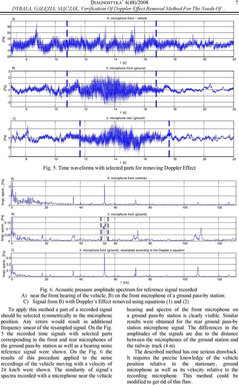 , [Pa] A) 8. microphone front (vehicle) 1 4 6 8 1 1 Ampl. spectr., [Pa] Ampl. spectr., [Pa].15.1.5 4 54 6 8 1 1.3.