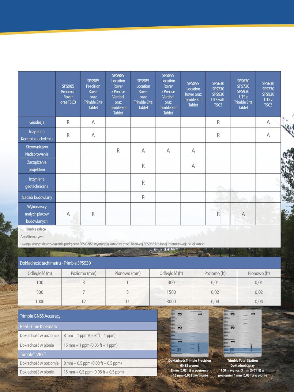 Geodezja R A R A SPS630 SPS730 SPS930 UTS z TSC3 Inżynieria Kontrola nachylenia Kierownictwo Nadzorowanie Zarządzanie projektem Inżynieria geotechniczna R A R A R A A A R A R Nadzór budowlany