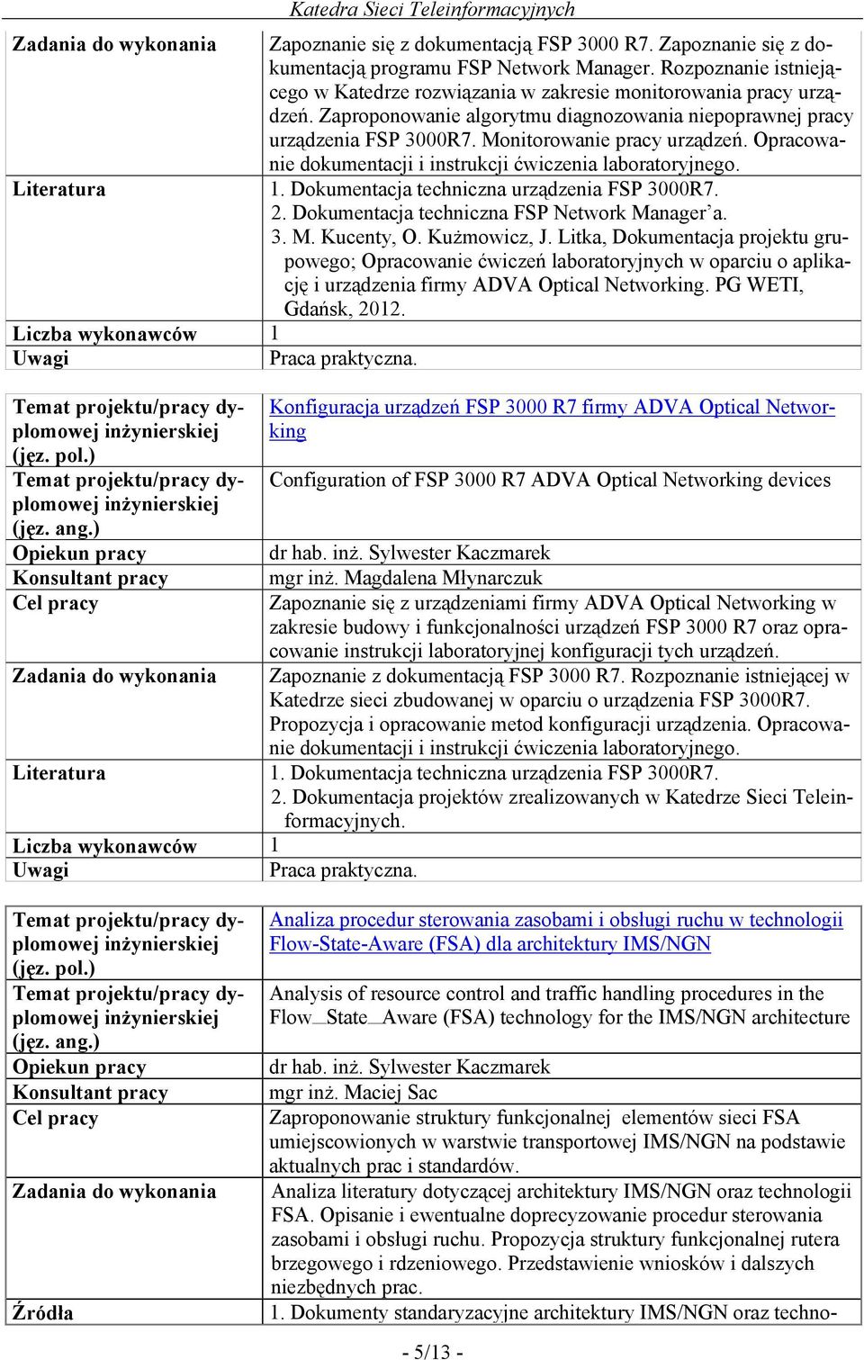 Dokumentacja techniczna urządzenia FSP 3000R7. 2. Dokumentacja techniczna FSP Network Manager a. 3. M. Kucenty, O. Kużmowicz, J.