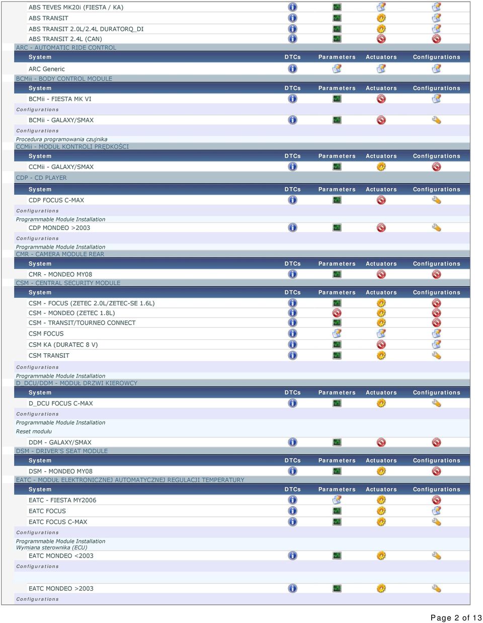 programowania czujnika CCMii - MODUŁ KONTROLI PRĘDKOŚCI System DTCs Parameters Actuators CCMii - GALAXY/SMAX CDP - CD PLAYER System DTCs Parameters Actuators CDP FOCUS C-MAX CDP MONDEO >2003 CMR -