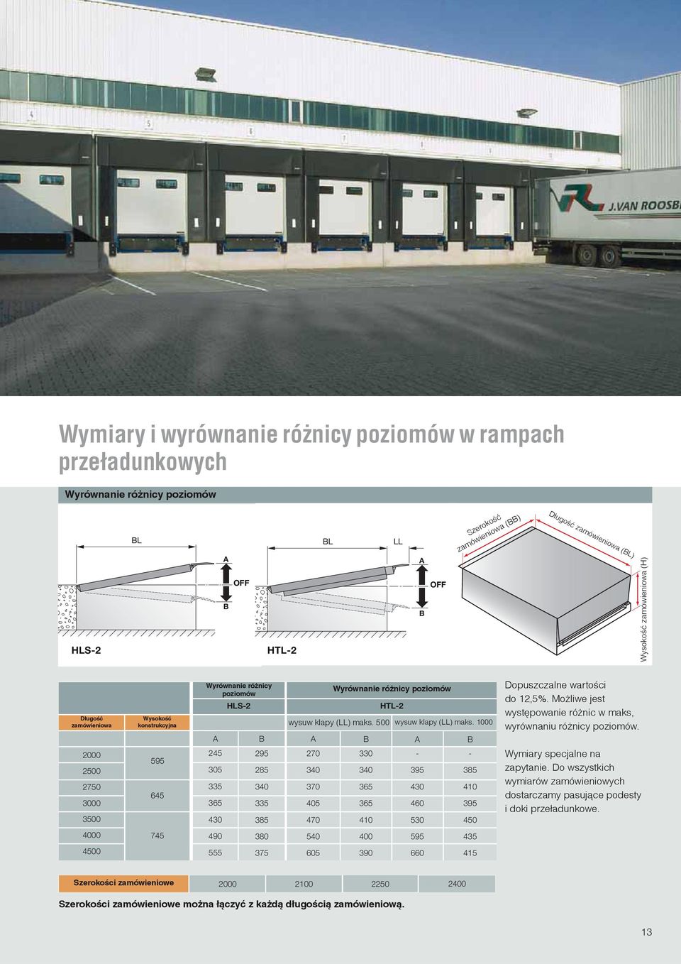 500 wysuw klapy (LL) maks. 1000 A B A B A B 245 305 335 365 430 295 285 340 335 385 270 340 370 405 470 330 340 365 365 410-395 430 460 530-385 410 395 450 Dopuszczalne wartości do 12,5%.