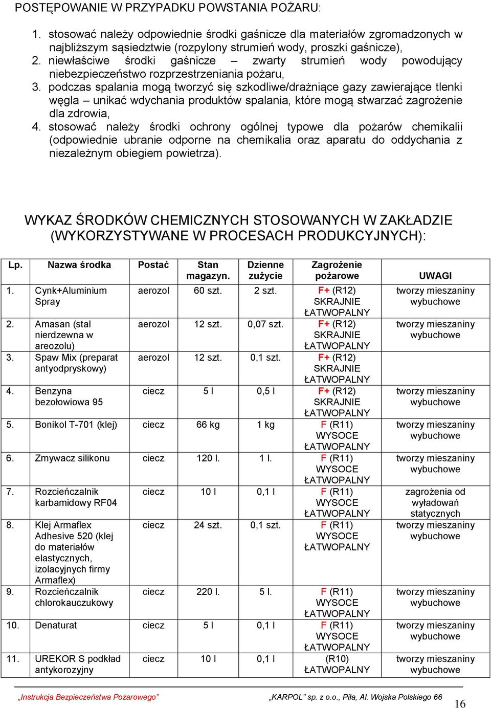 podczas spalania mogą tworzyć się szkodliwe/drażniące gazy zawierające tlenki węgla unikać wdychania produktów spalania, które mogą stwarzać zagrożenie dla zdrowia, 4.