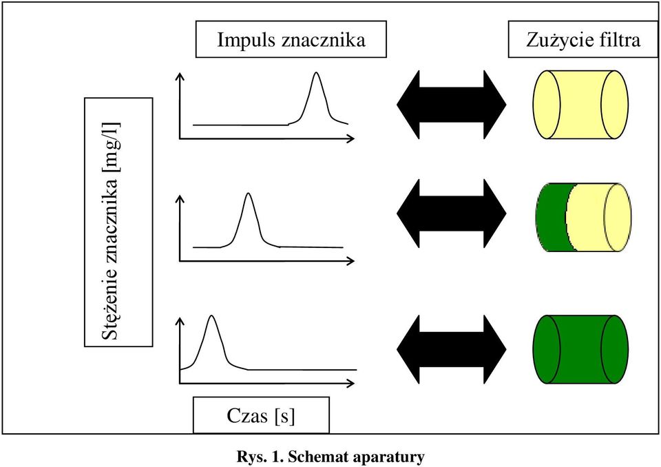 znacznika Zużycie