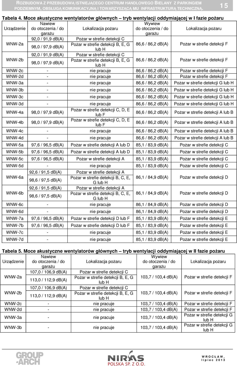 92,0 / 91,9 db(a) Pożar w strefie detekcji C WNW-2a Pożar w strefie detekcji B, E, G 86,6 / 86,2 db(a) Pożar w strefie detekcji F 98,0 / 97,9 db(a) lub H 92,0 / 91,9 db(a) Pożar w strefie detekcji C