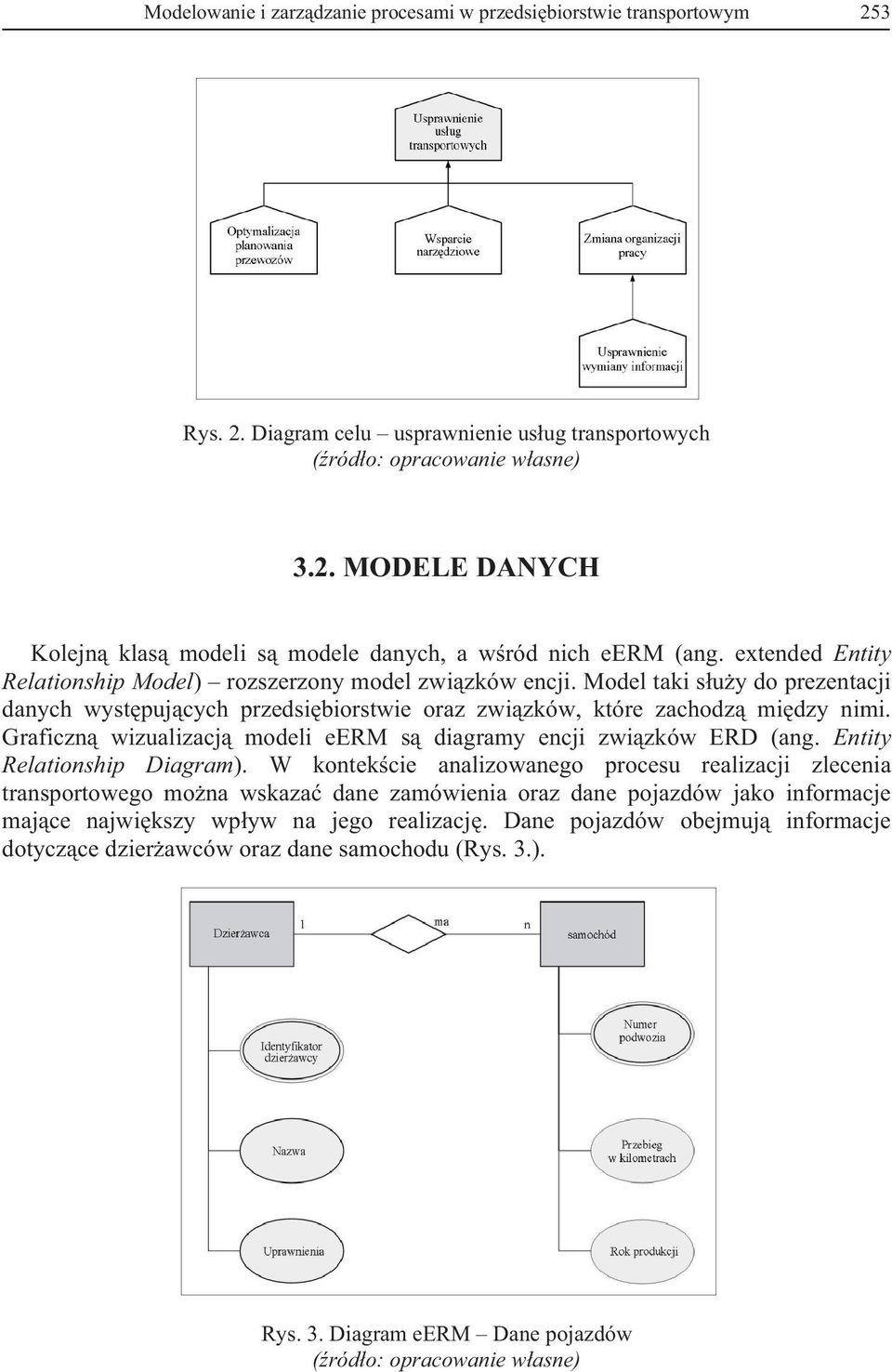 Graficzn wizualizacj modeli eerm s diagramy encji zwi zków ERD (ang. Entity Relationship Diagram).