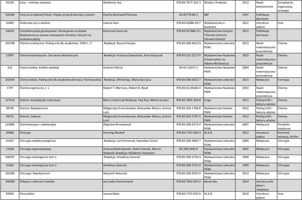 Instytut Staphylococcus aureus izolowanych od dzieci chorych na "Pomnik-Centrum mukowiscydozę Zdrowia Dziecka" 102198 Chemia analityczna. Podręcznik dla studentów.