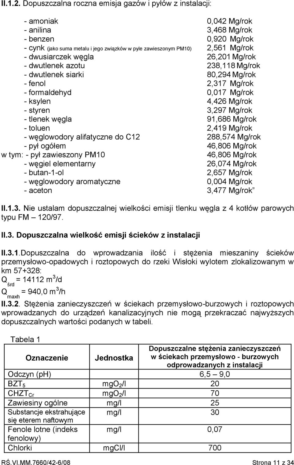 Mg/rok - dwusiarczek węgla 26,201 Mg/rok - dwutlenek azotu 238,118 Mg/rok - dwutlenek siarki 80,294 Mg/rok - fenol 2,317 Mg/rok - formaldehyd 0,017 Mg/rok - ksylen 4,426 Mg/rok - styren 3,297 Mg/rok