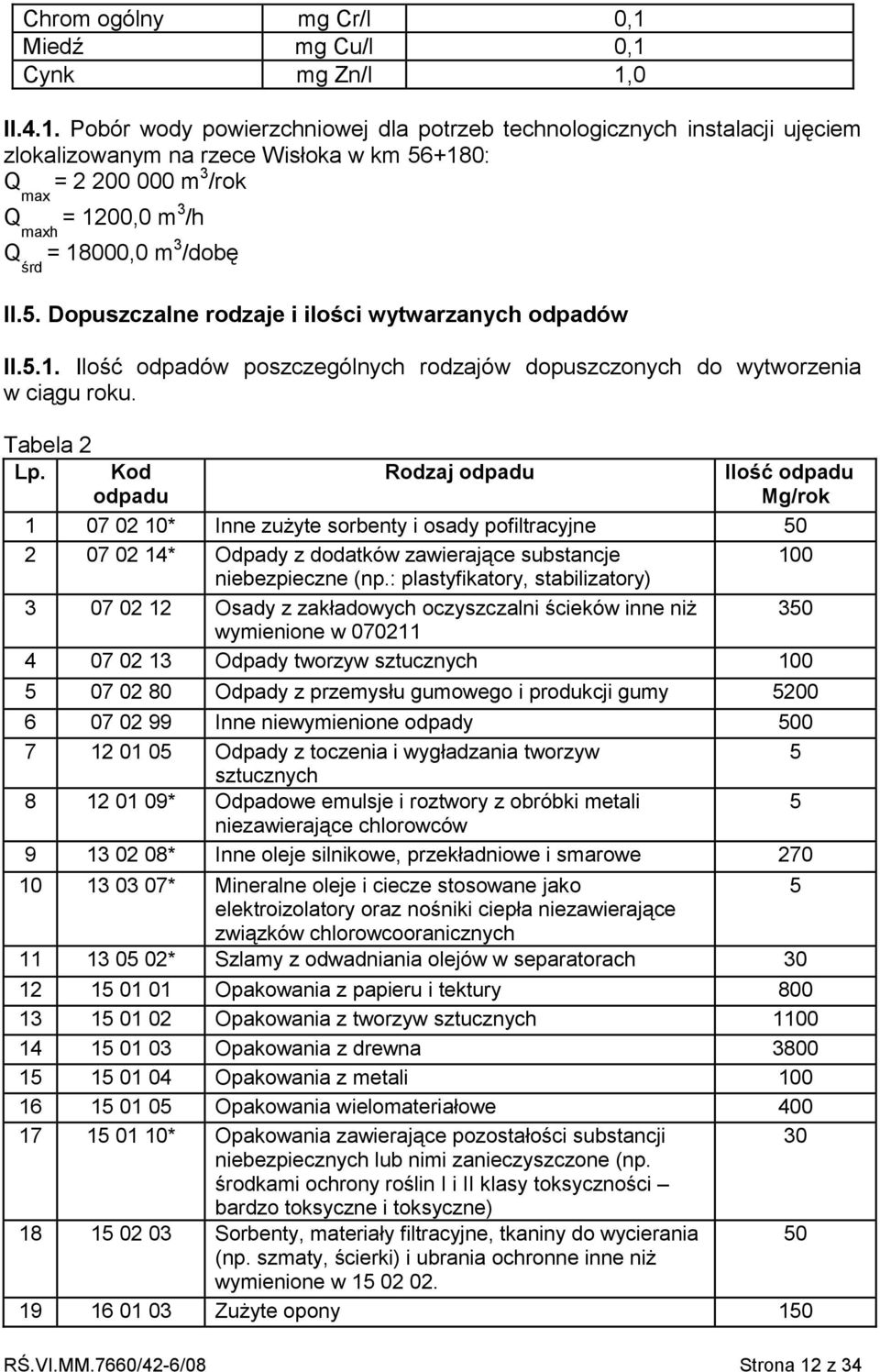 Cynk mg Zn/l 1,