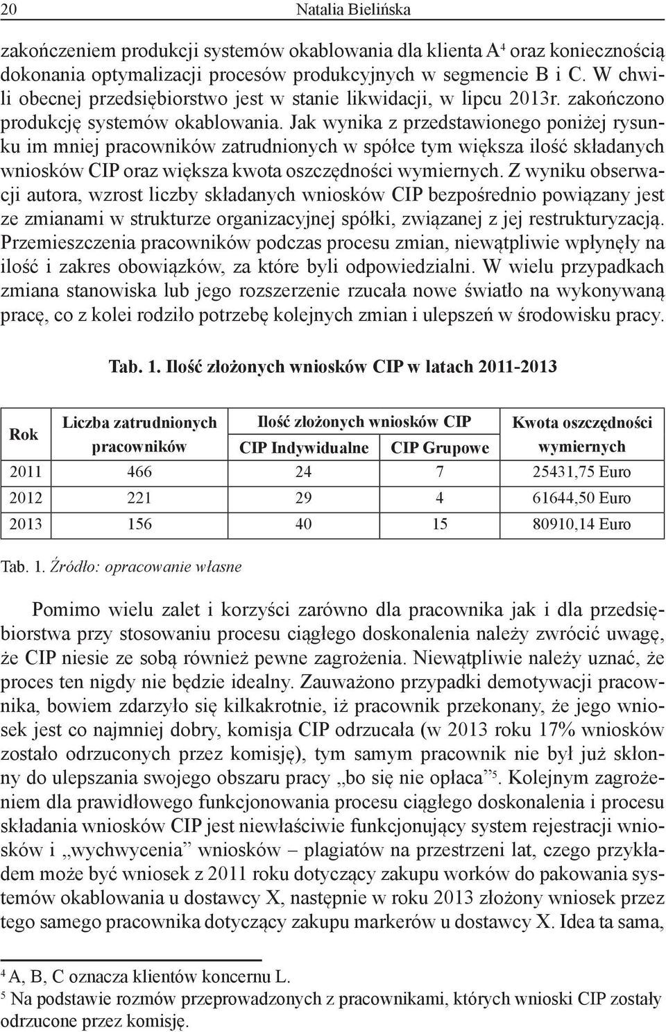 Jak wynika z przedstawionego poniżej rysunku im mniej pracowników zatrudnionych w spółce tym większa ilość składanych wniosków CIP oraz większa kwota oszczędności wymiernych.