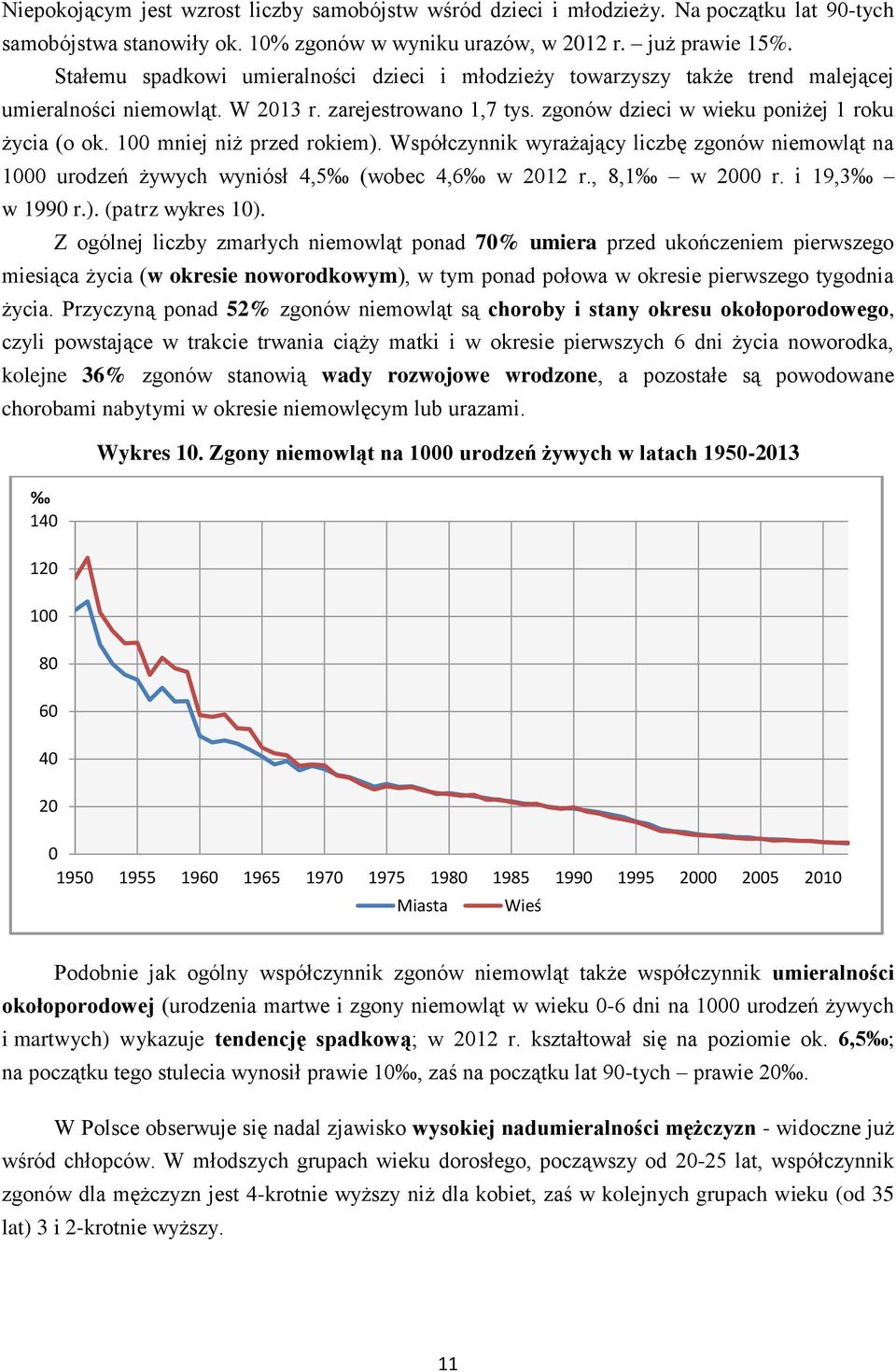 100 mniej niż przed rokiem). Współczynnik wyrażający liczbę zgonów niemowląt na 1000 urodzeń żywych wyniósł 4,5 (wobec 4,6 w 2012 r., 8,1 w 2000 r. i 19,3 w 1990 r.). (patrz wykres 10).