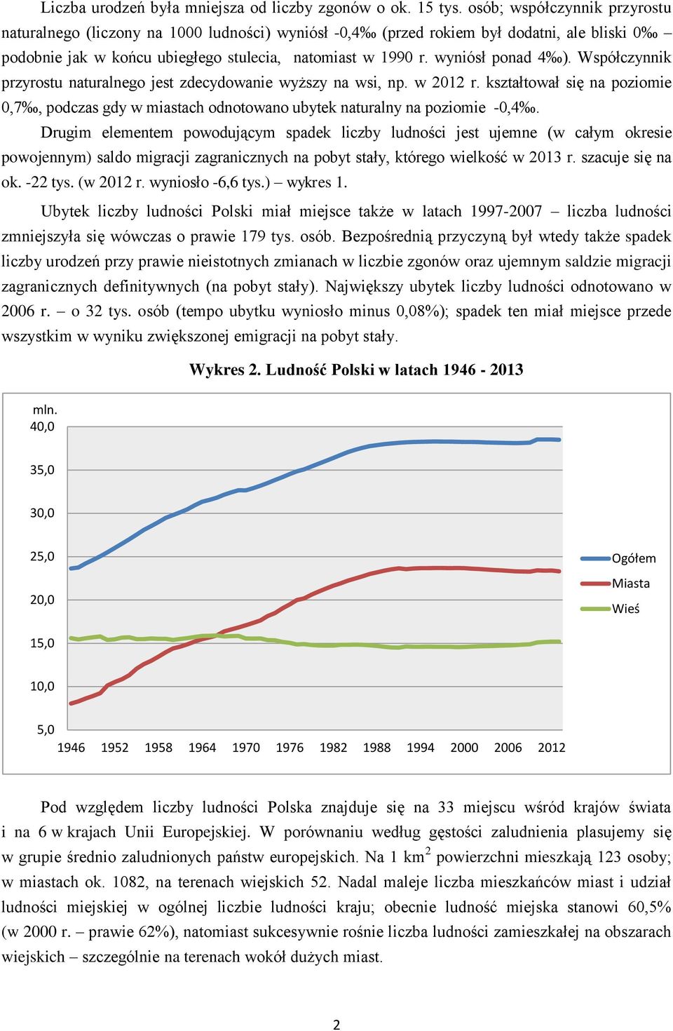 Współczynnik przyrostu naturalnego jest zdecydowanie wyższy na wsi, np. w 2012 r. kształtował się na poziomie 0,7, podczas gdy w miastach odnotowano ubytek naturalny na poziomie -0,4.