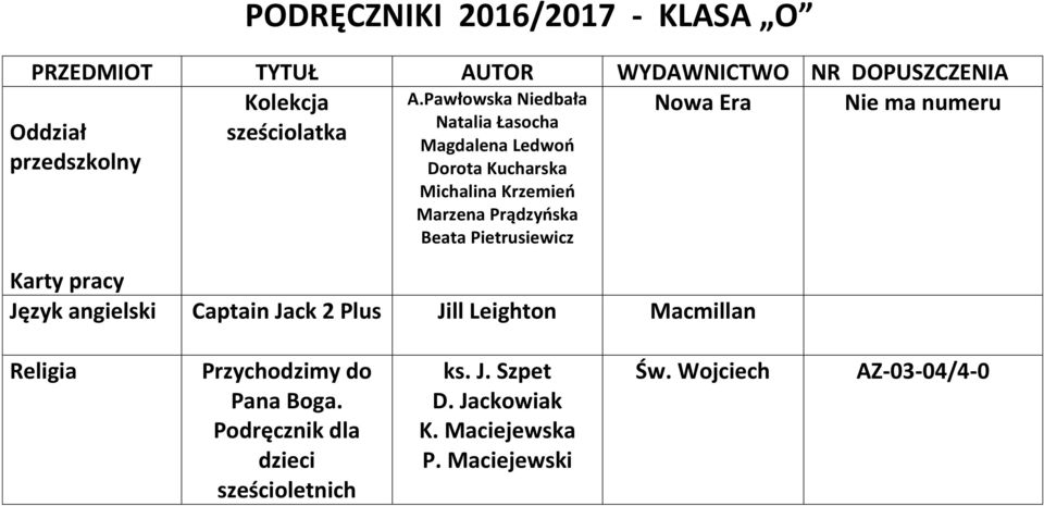 Pietrusiewicz Karty pracy Język angielski Captain Jack 2 Plus Jill Leighton Macmillan Religia Przychodzimy do