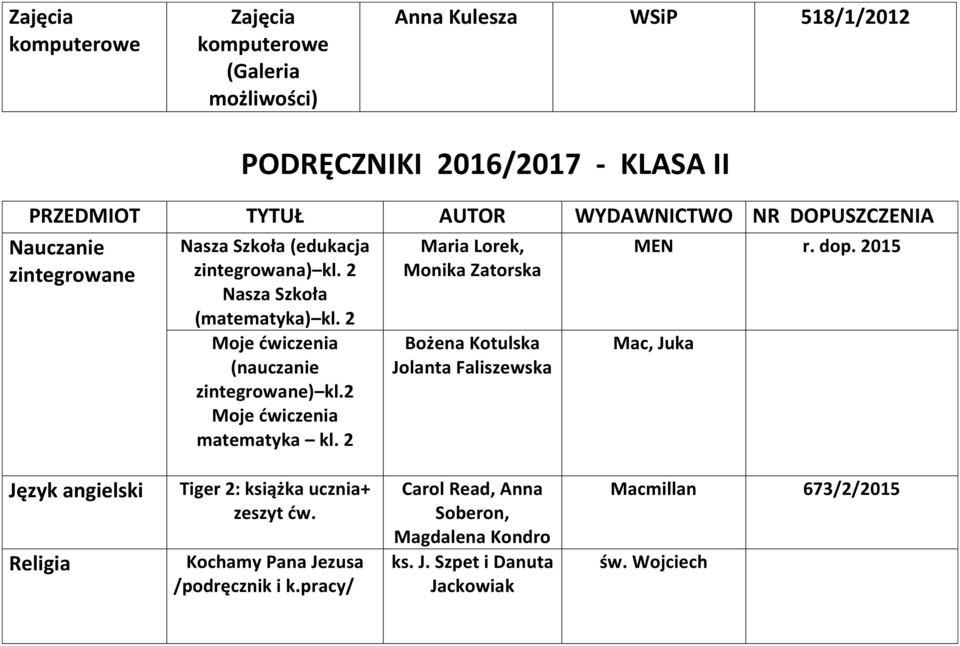 2 Maria Lorek, Monika Zatorska Bożena Kotulska Jolanta Faliszewska MEN r. dop.