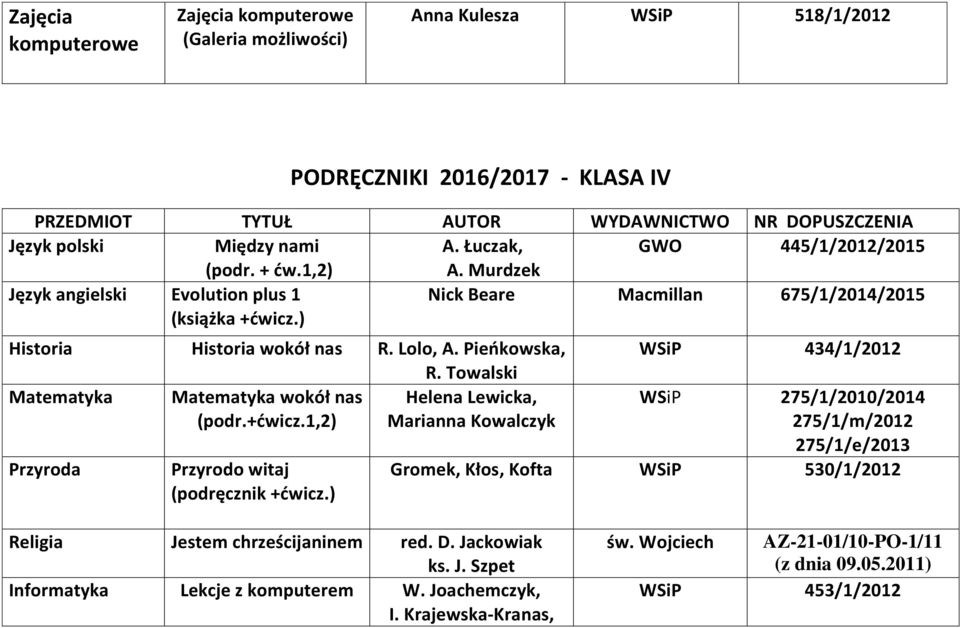 Towalski Matematyka Matematyka wokół nas Helena Lewicka, (podr.+ćwicz.1,2) Marianna Kowalczyk Przyroda Przyrodo witaj (podręcznik +ćwicz.