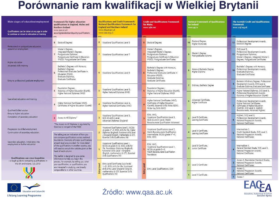 Wielkiej Brytanii