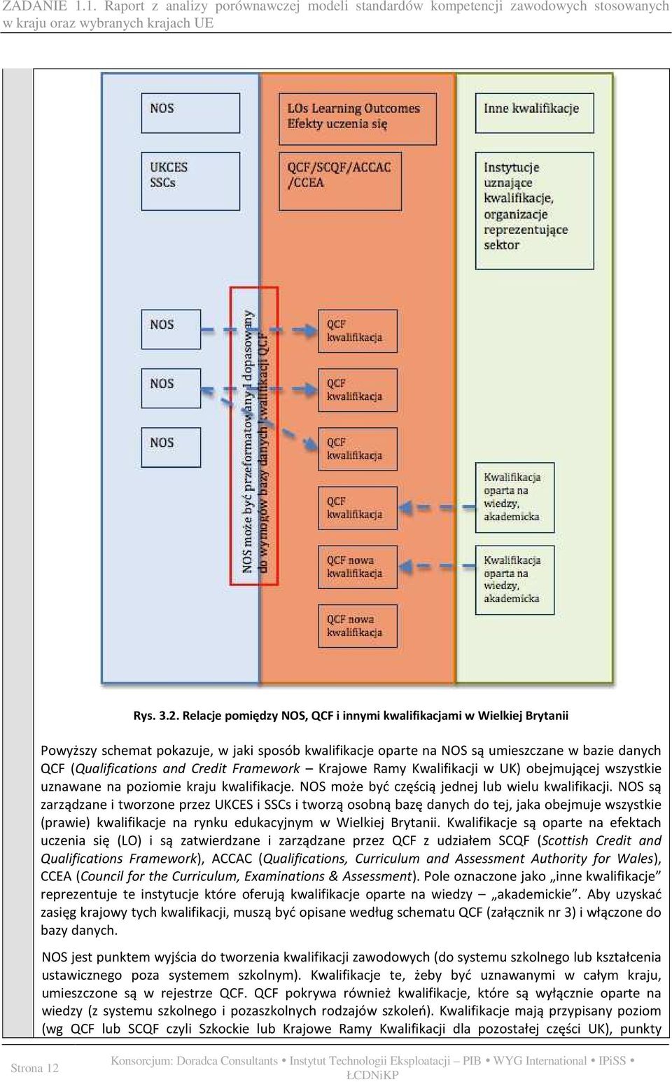 Framework Krajowe Ramy Kwalifikacji w UK) obejmującej wszystkie uznawane na poziomie kraju kwalifikacje. NOS może być częścią jednej lub wielu kwalifikacji.