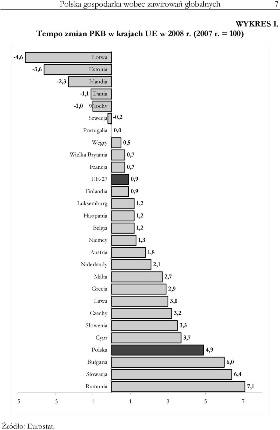 Finlandia Luksemburg Hiszpania Belgia Niemcy Austria Niderlandy Malta Grecja Litwa Czechy Słowenia Cypr Polska Bułgaria