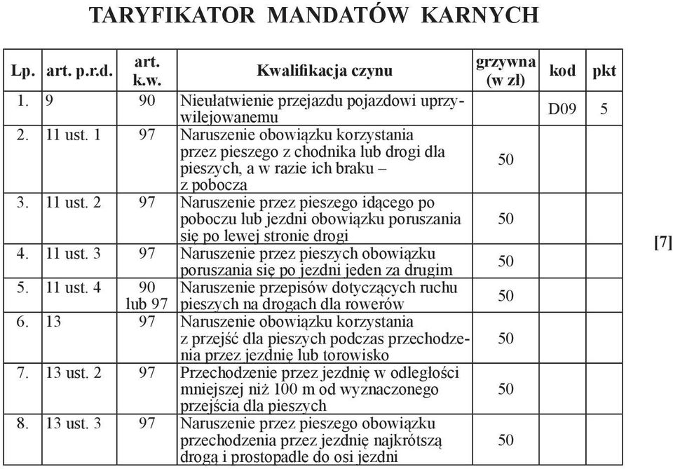 2 97 Naruszenie przez pieszego idącego po poboczu lub jezdni obowiązku poruszania się po lewej stronie drogi 4. 11 ust.