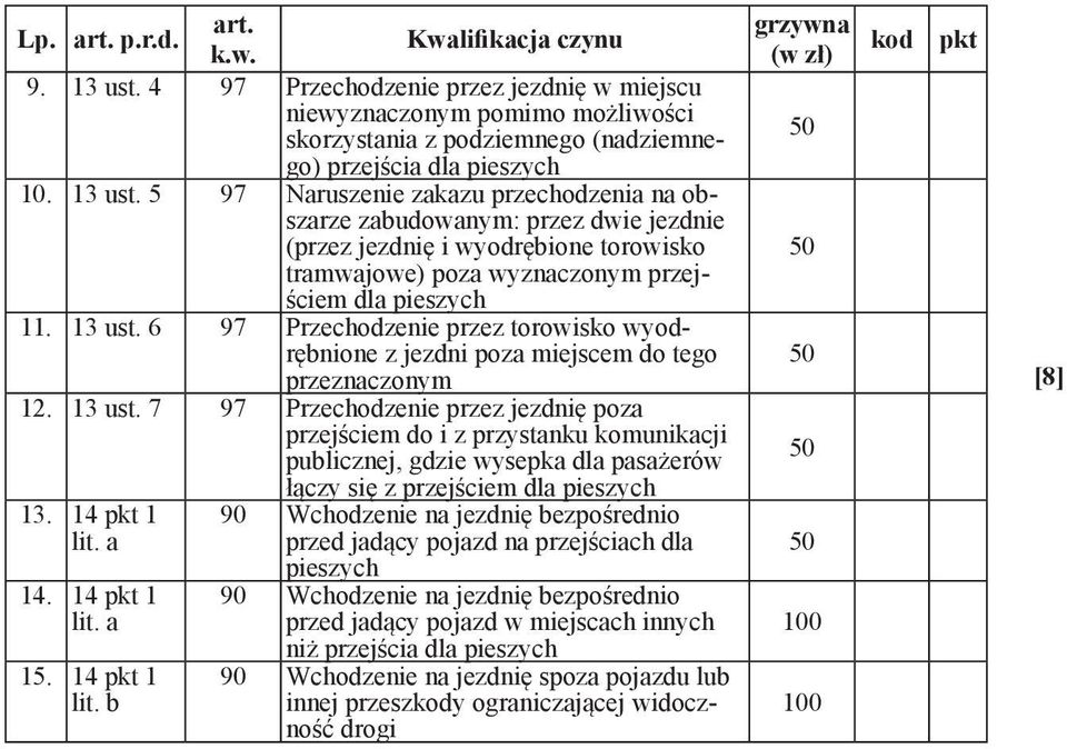 6 97 Przechodzenie przez torowisko wyodrębnione z jezdni poza miejscem do tego przeznaczonym 12. 13 ust.