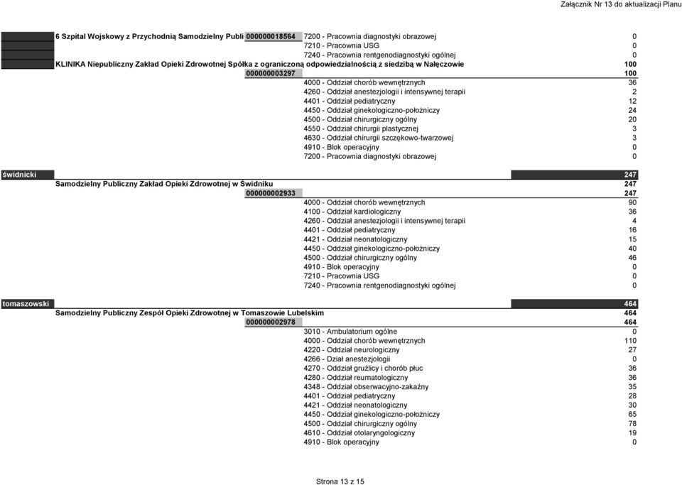 4450 - Oddział ginekologiczno-położniczy 24 4500 - Oddział chirurgiczny ogólny 20 4550 - Oddział chirurgii plastycznej 3 4630 - Oddział chirurgii szczękowo-twarzowej 3 świdnicki 247 Samodzielny
